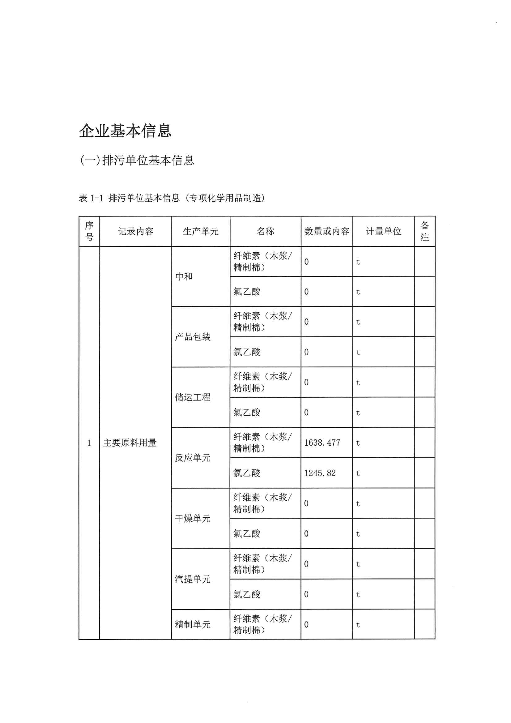 2020二季度排污許可執(zhí)行報告(圖3)