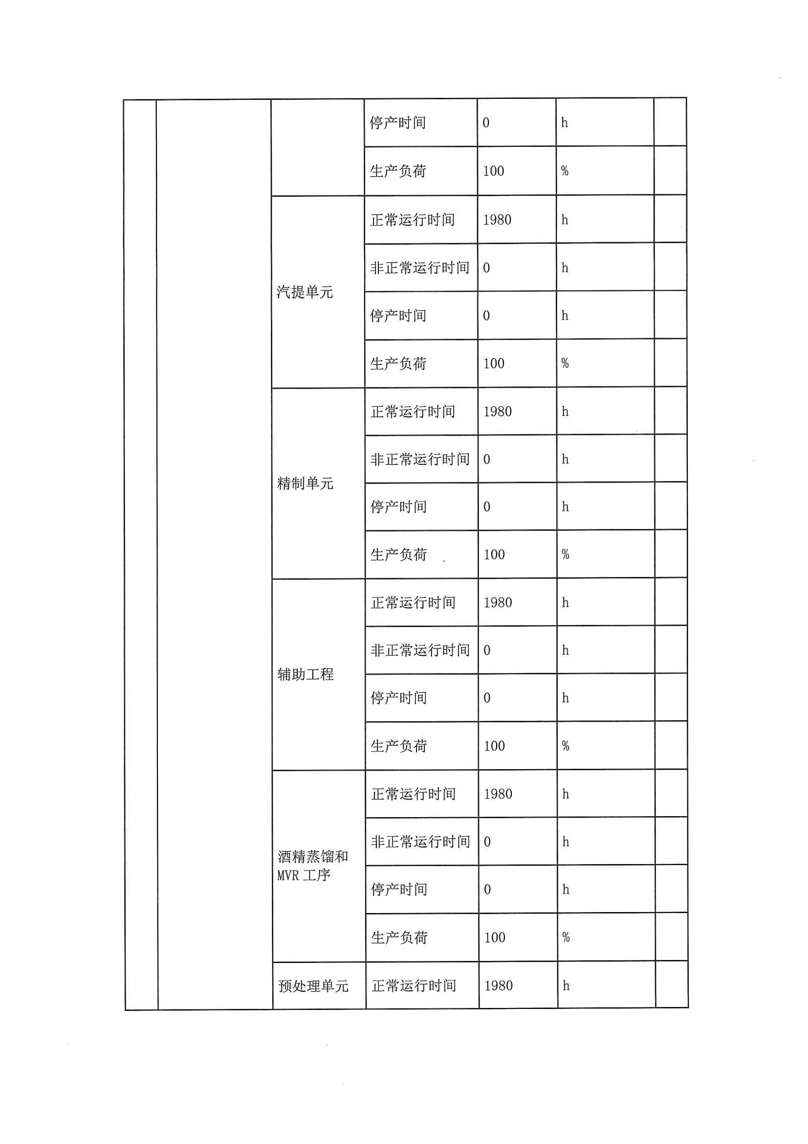 2020一季度排污許可執(zhí)行報告(圖9)