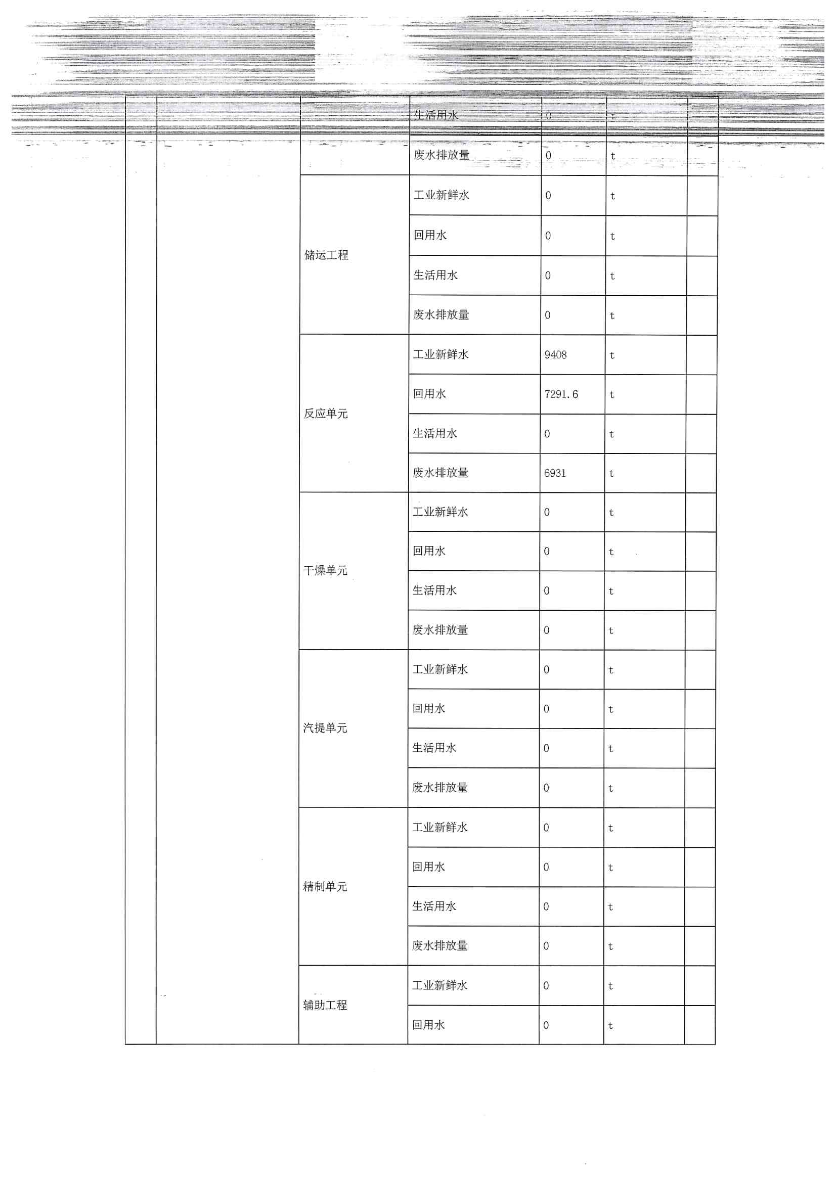 2020四季度排污許可執(zhí)行報告(圖7)
