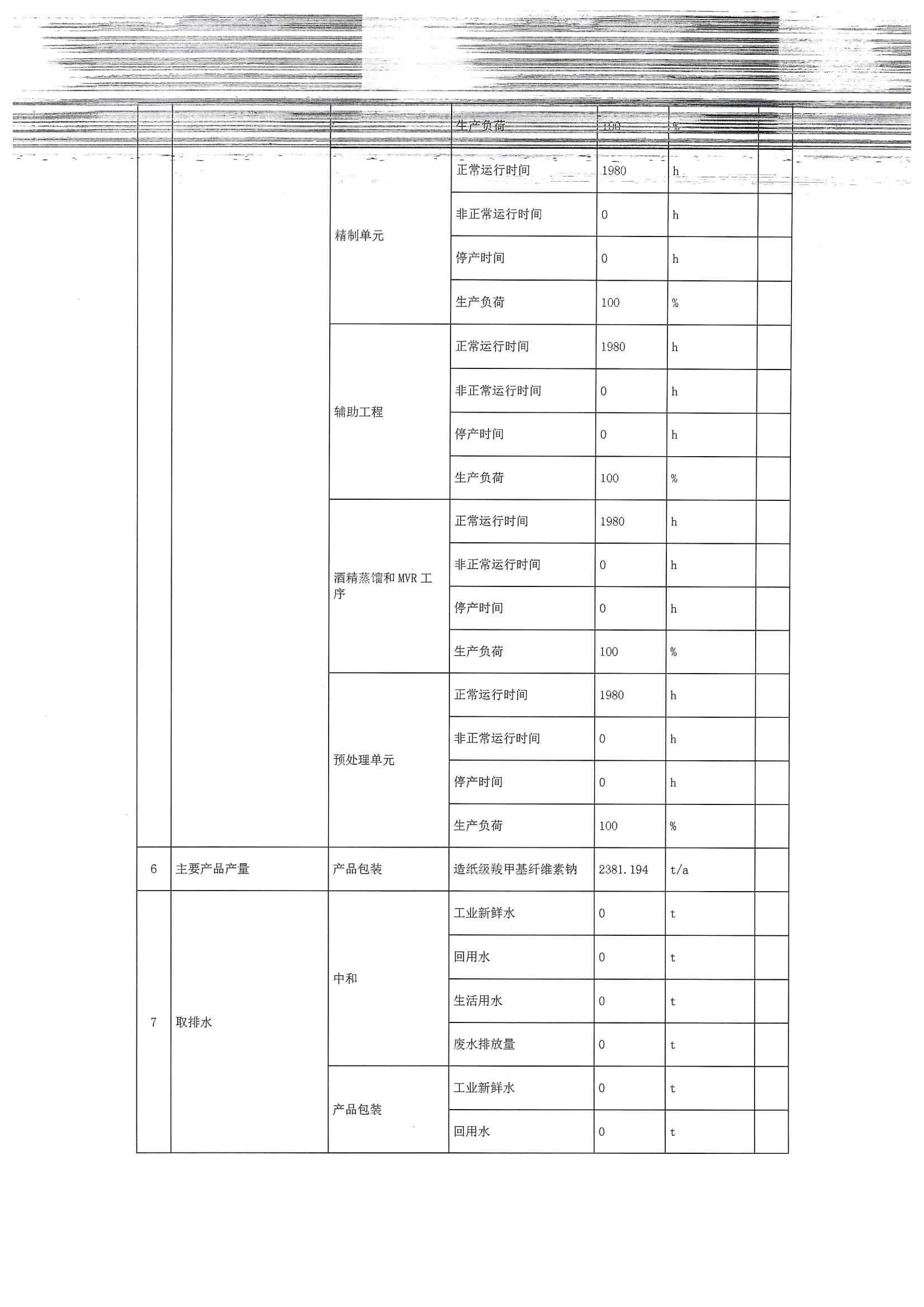 2020四季度排污許可執(zhí)行報告(圖6)