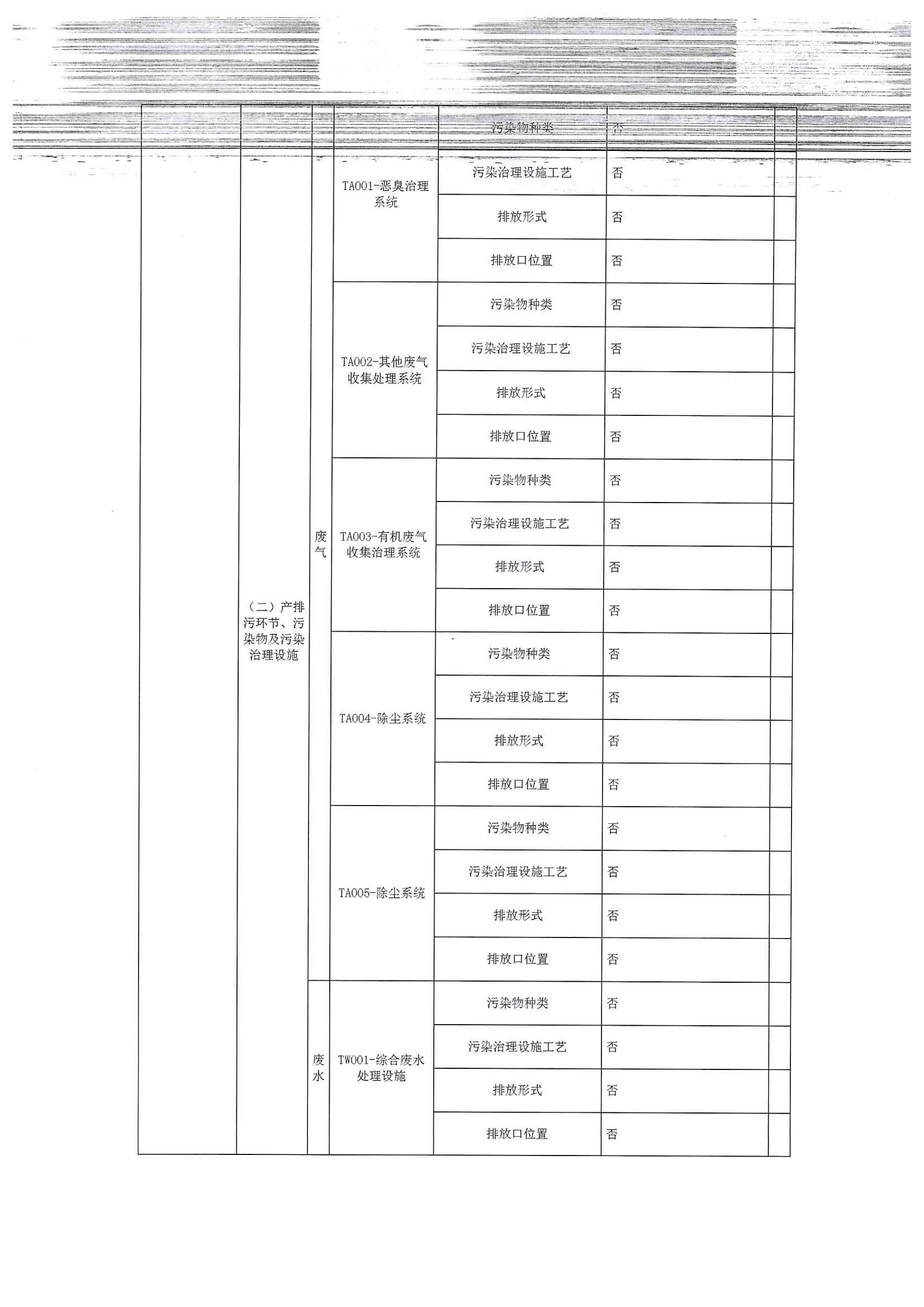 2020排污許可年報(圖4)
