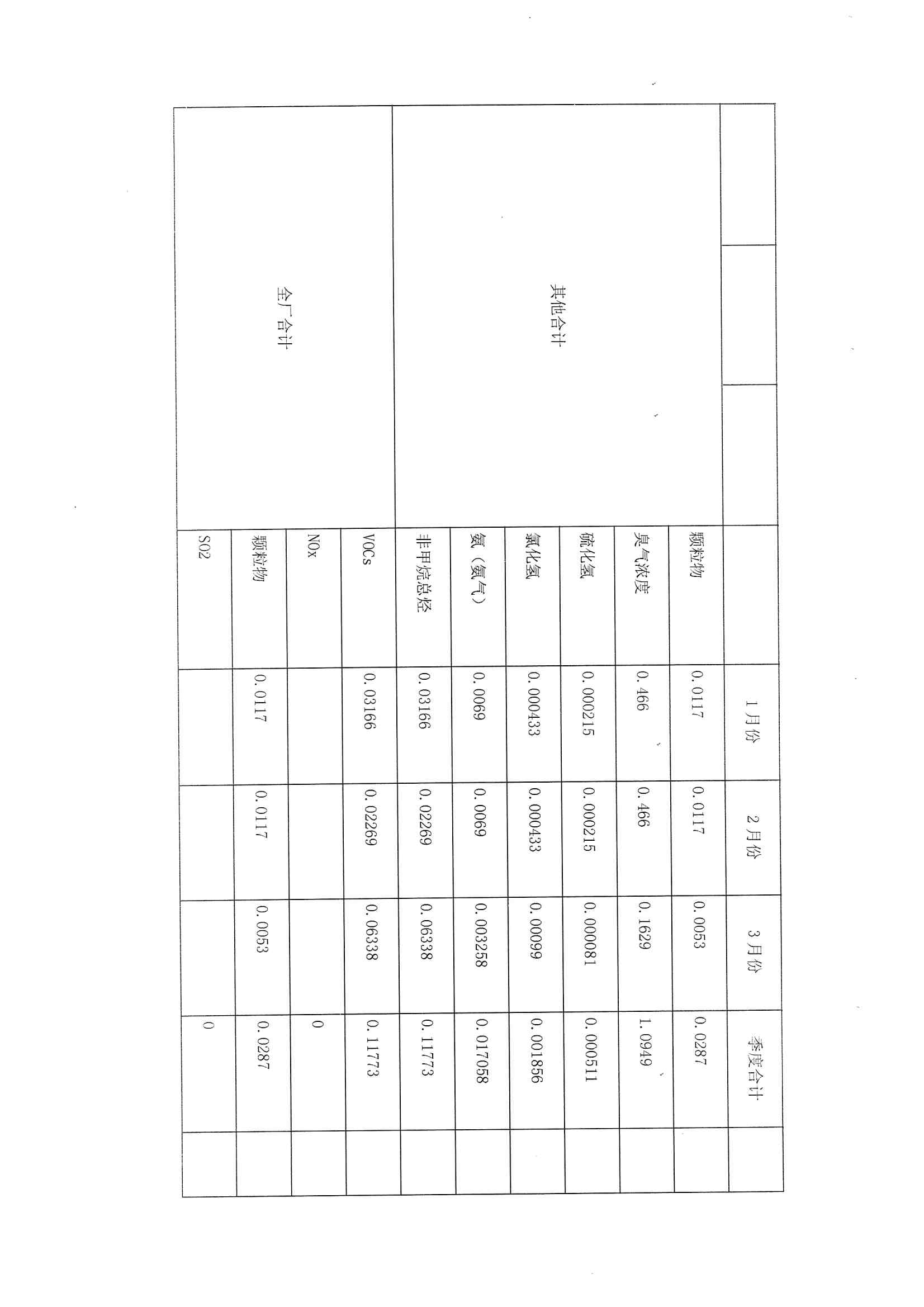 2021排污許可證1季度報(bào)(圖16)