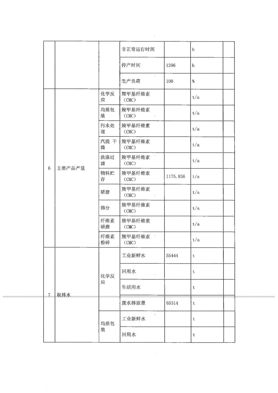 恒達(dá)科技泰興有限公司-2021年排污許可證第二季度執(zhí)行報(bào)告(圖8)