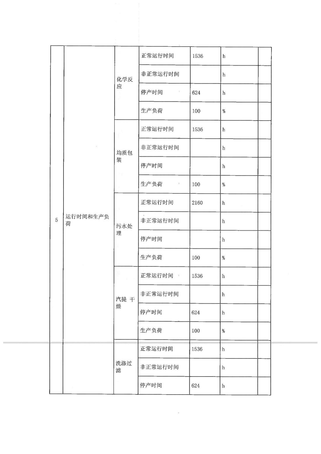 恒達(dá)科技泰興有限公司-2021年排污許可證執(zhí)行報(bào)告(圖6)