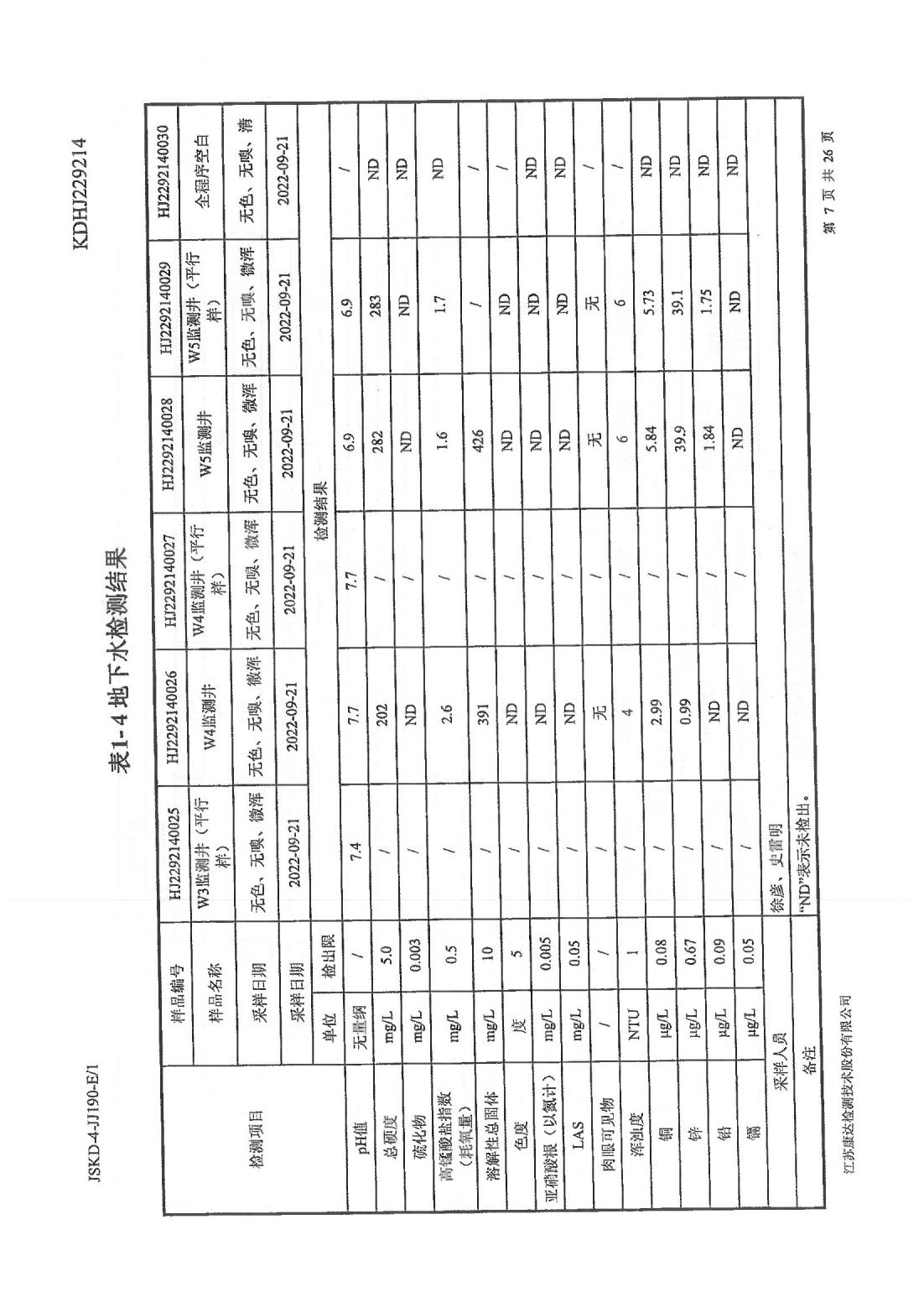 恒達(dá)科技泰興有限公司-地下水、土壤檢測報告(圖7)