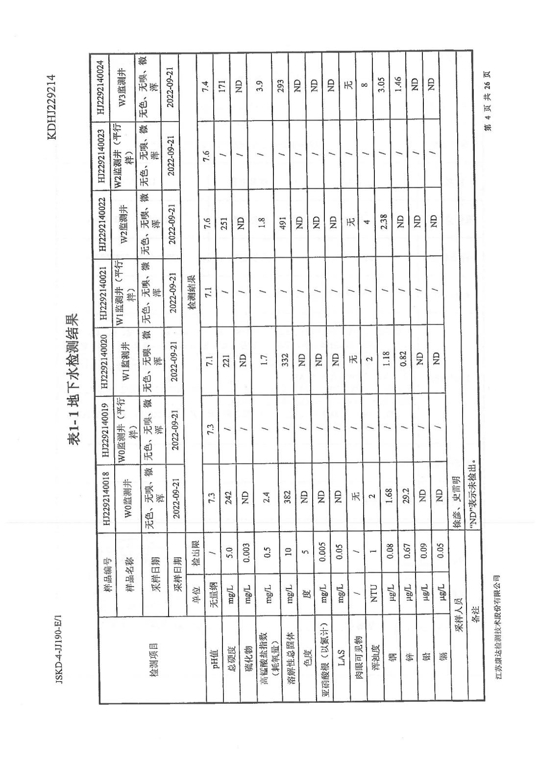 恒達(dá)科技泰興有限公司-地下水、土壤檢測報告(圖4)