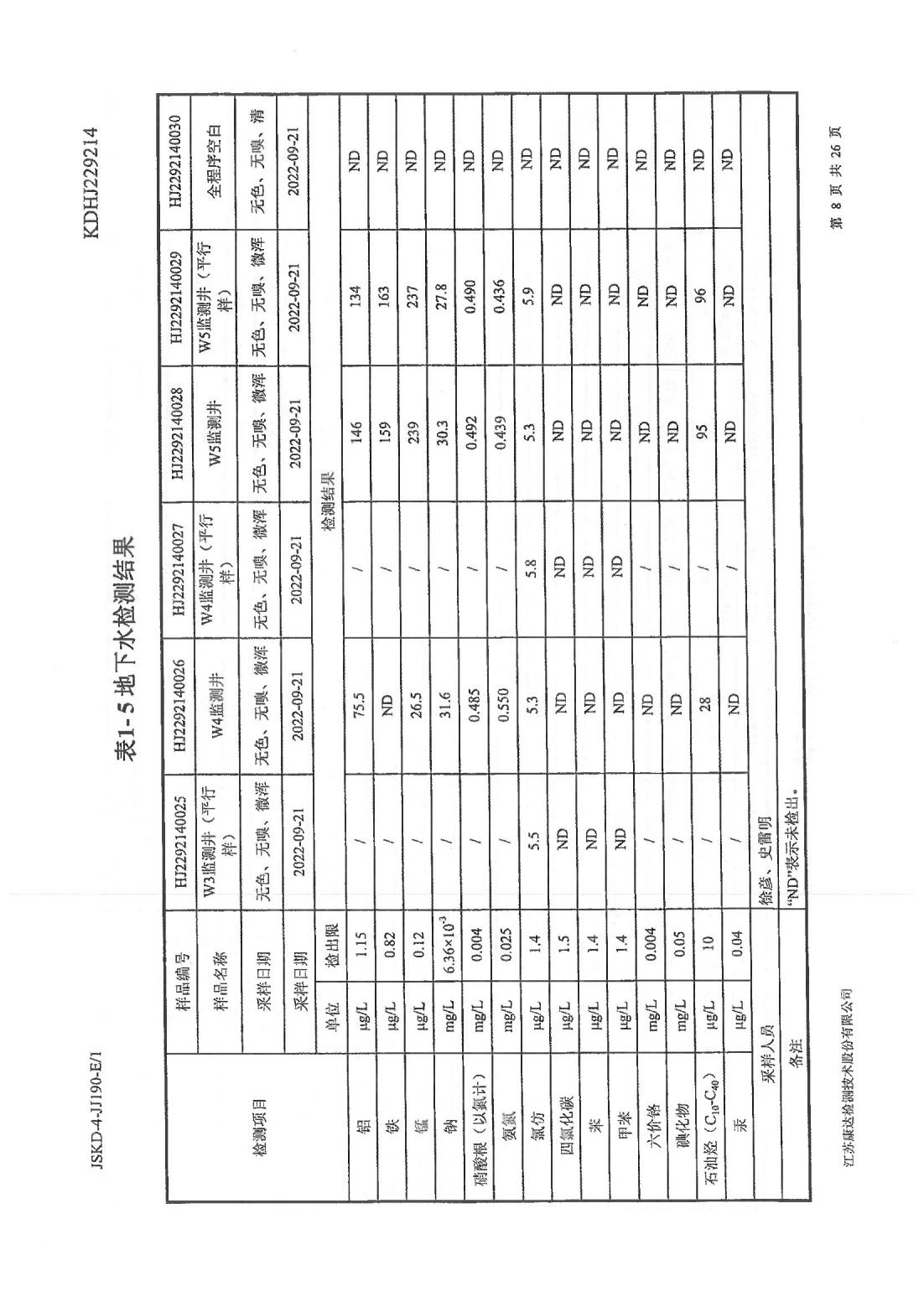 恒達(dá)科技泰興有限公司-地下水、土壤檢測報告(圖8)