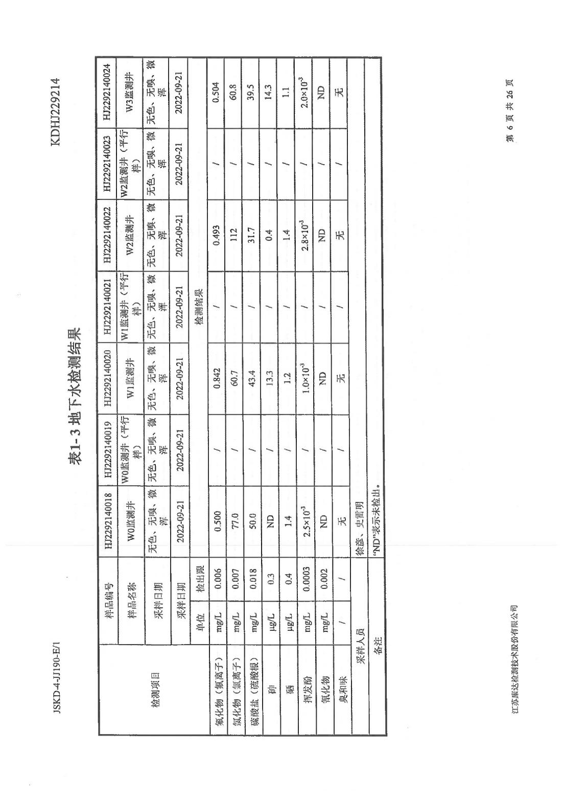 恒達(dá)科技泰興有限公司-地下水、土壤檢測報告(圖6)