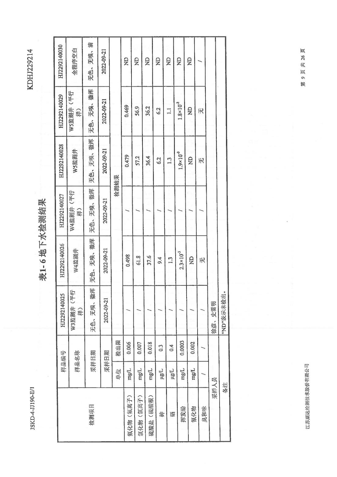 恒達(dá)科技泰興有限公司-地下水、土壤檢測報告(圖9)