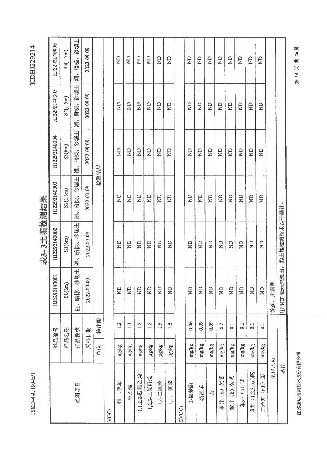 恒達(dá)科技泰興有限公司-地下水、土壤檢測報告(圖14)
