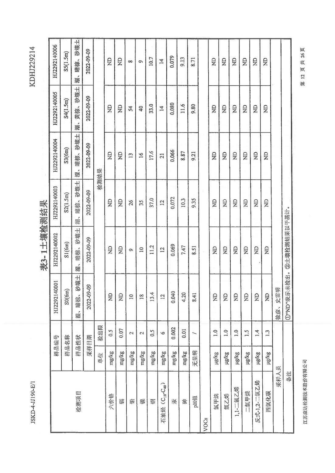 恒達(dá)科技泰興有限公司-地下水、土壤檢測報告(圖12)