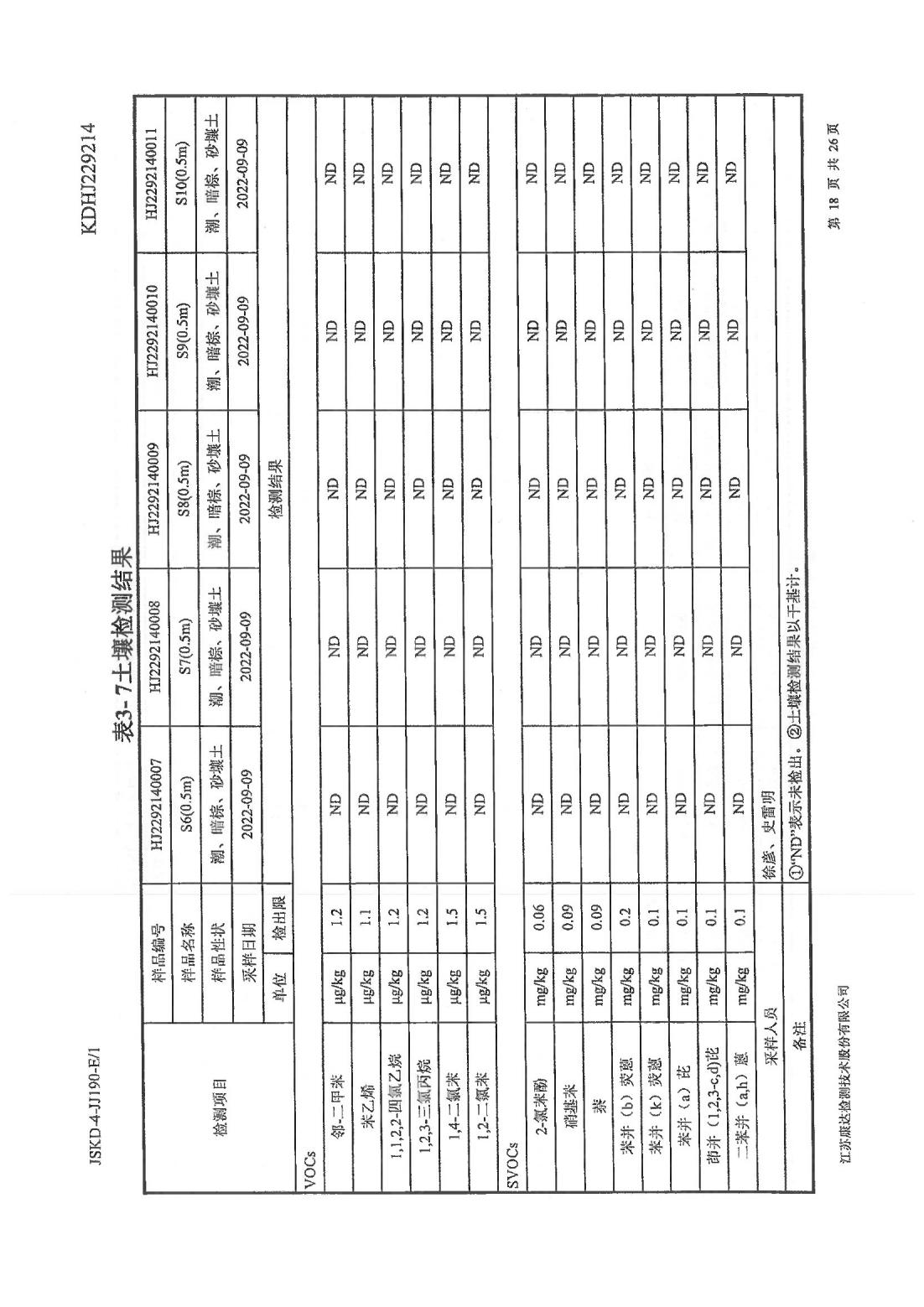 恒達(dá)科技泰興有限公司-地下水、土壤檢測報告(圖18)