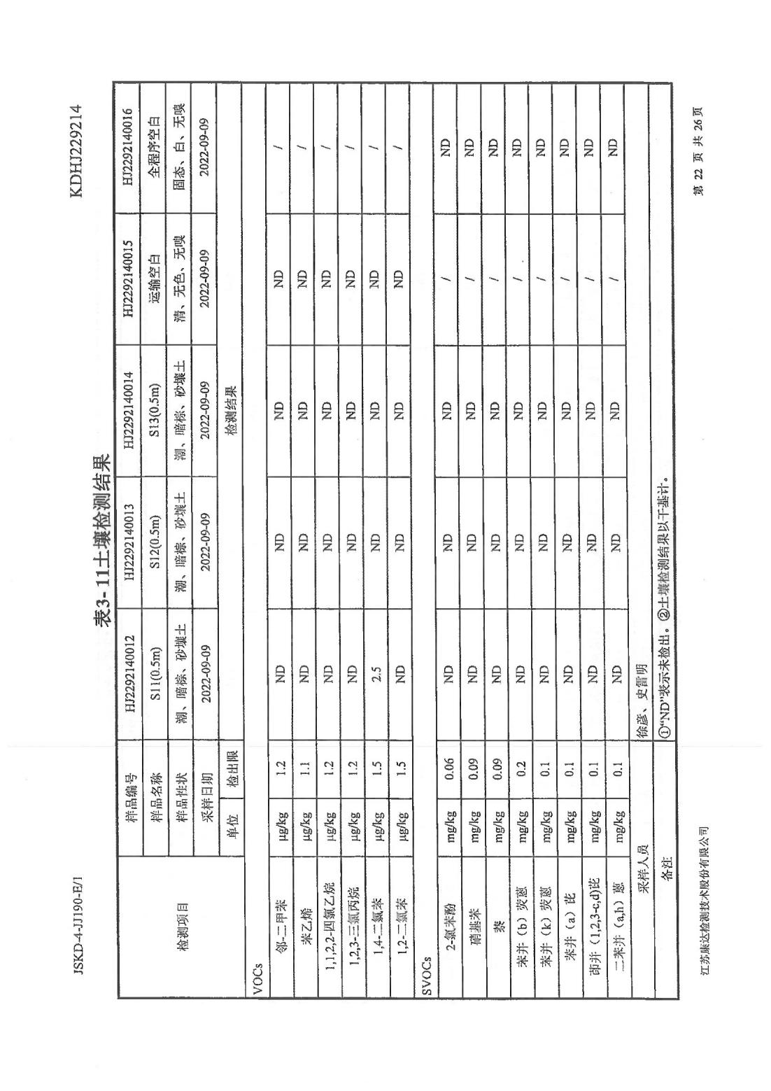 恒達(dá)科技泰興有限公司-地下水、土壤檢測報告(圖22)