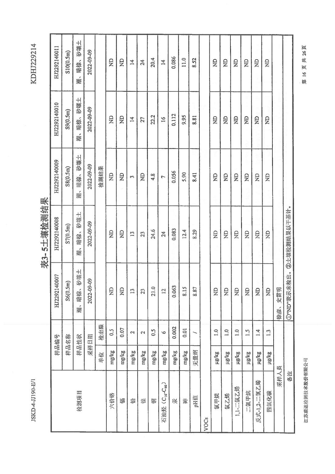 恒達(dá)科技泰興有限公司-地下水、土壤檢測報告(圖16)
