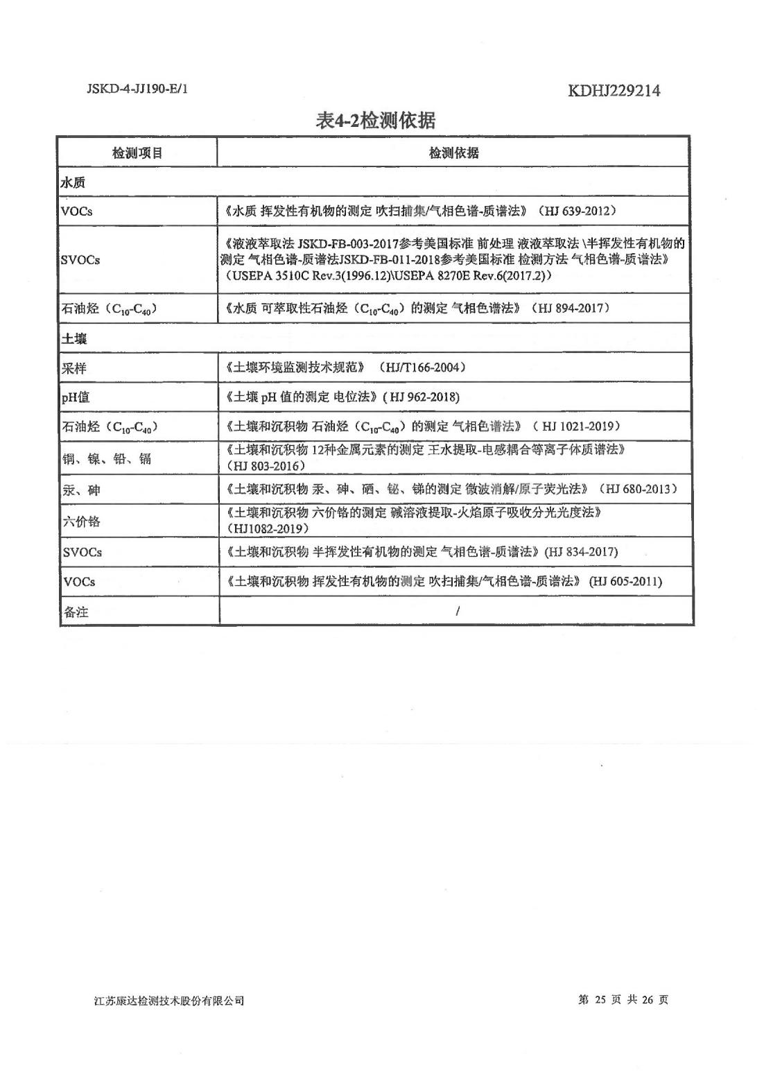 恒達(dá)科技泰興有限公司-地下水、土壤檢測報告(圖25)