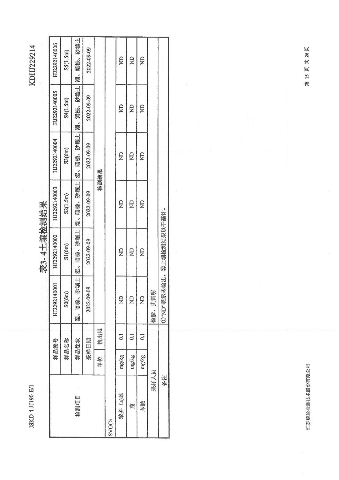 恒達(dá)科技泰興有限公司-地下水、土壤檢測報告(圖15)