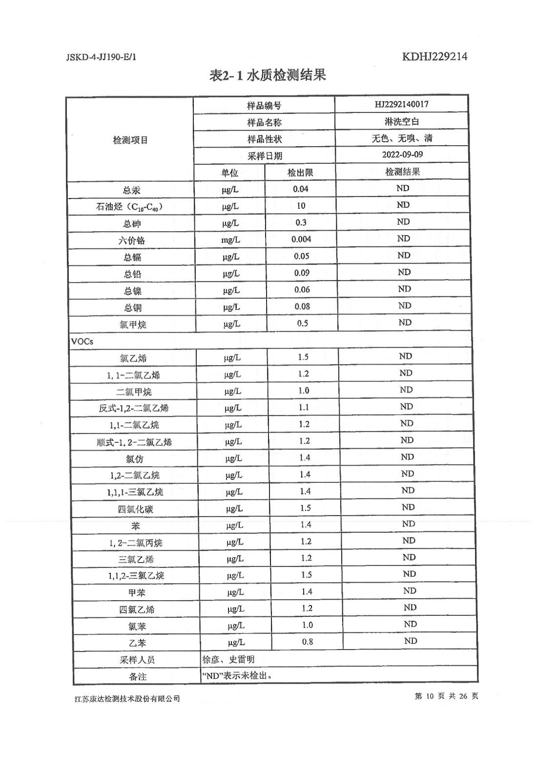 恒達(dá)科技泰興有限公司-地下水、土壤檢測報告(圖10)