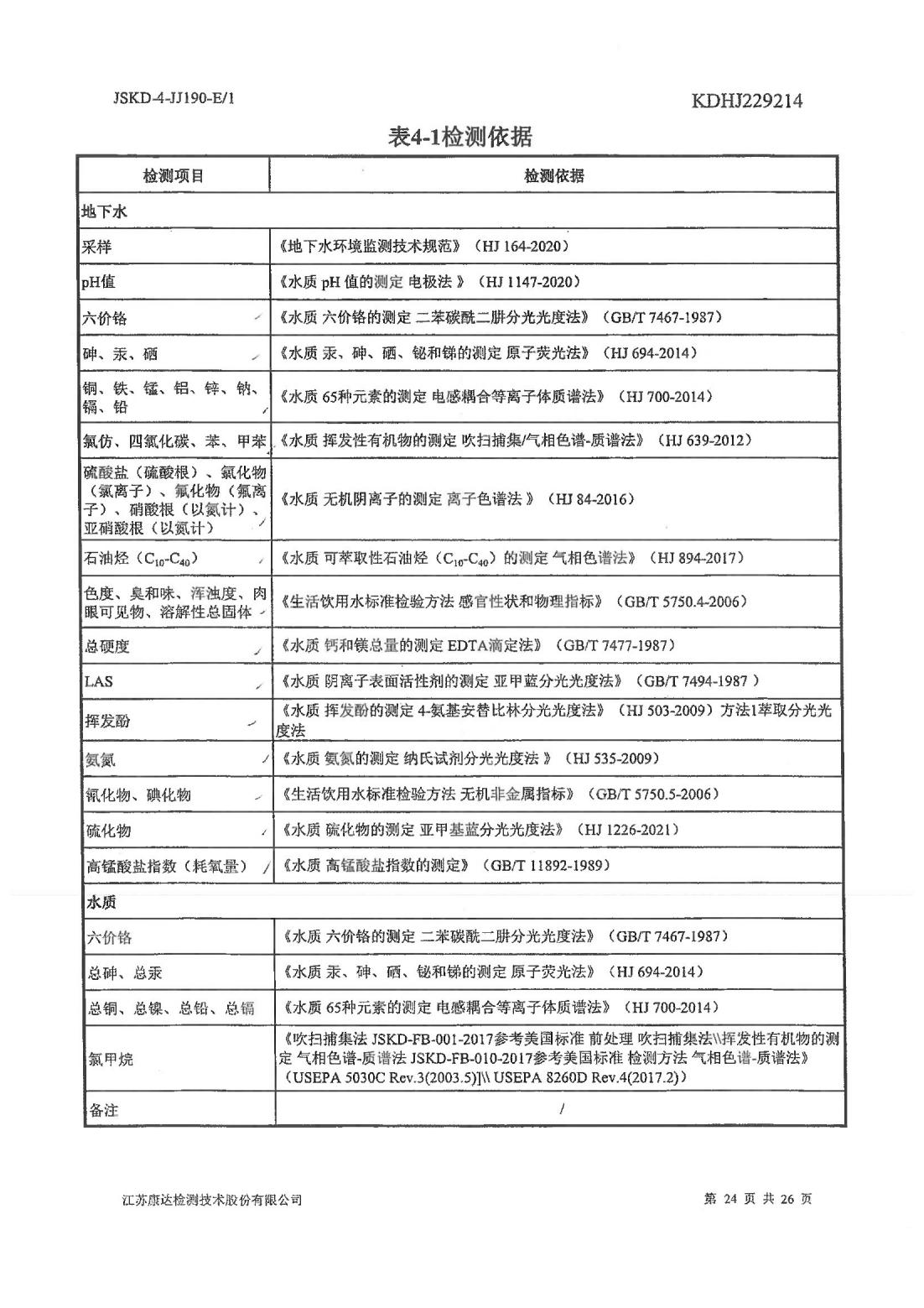 恒達(dá)科技泰興有限公司-地下水、土壤檢測報告(圖24)