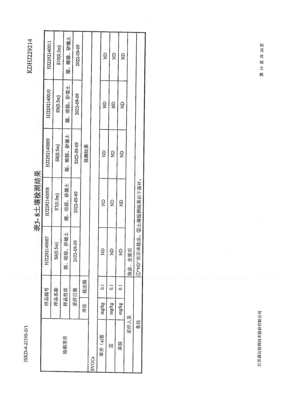 恒達(dá)科技泰興有限公司-地下水、土壤檢測報告(圖19)