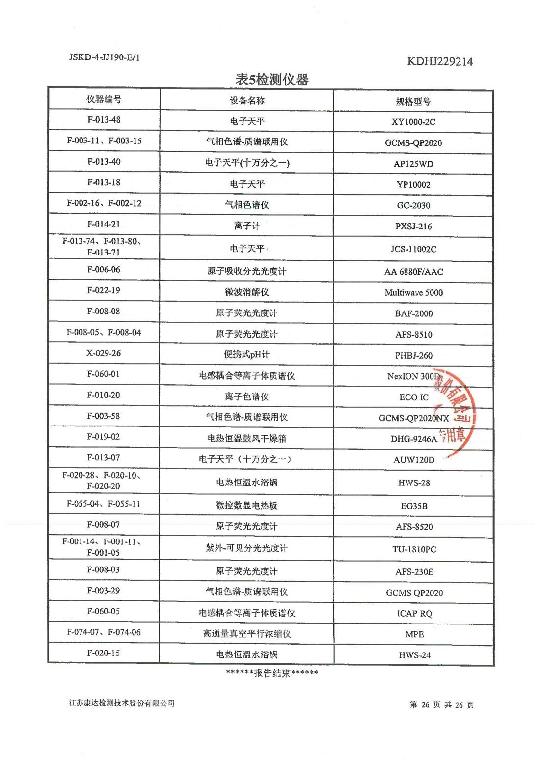 恒達(dá)科技泰興有限公司-地下水、土壤檢測報告(圖26)