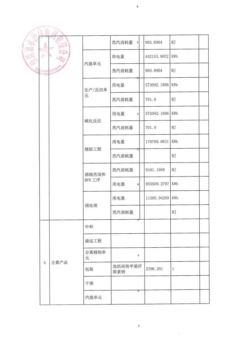 恒達親水膠體泰州有限公司-2022年第三季度排污許可證執(zhí)行報告(圖5)