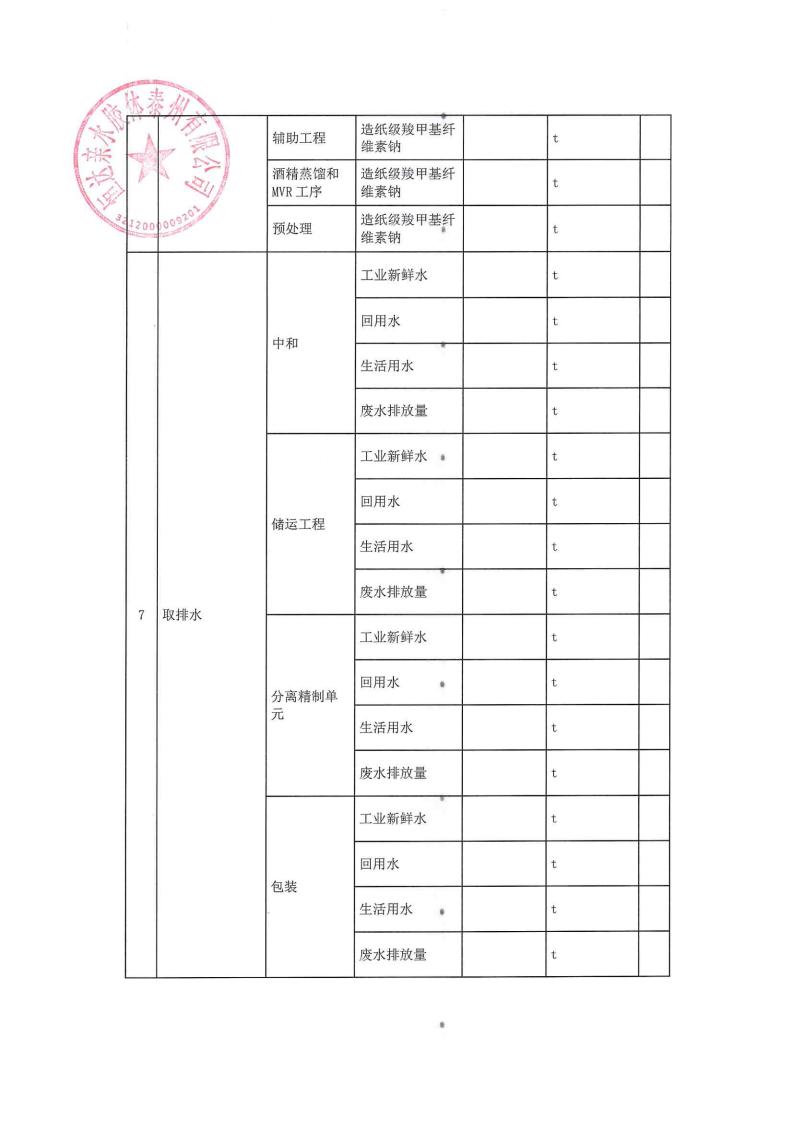 恒達親水膠體泰州有限公司-2022年第三季度排污許可證執(zhí)行報告(圖9)