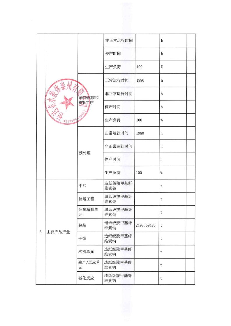 恒達(dá)親水膠體泰州有限公司-2022年第四季度排污許可證執(zhí)行報(bào)告(圖8)