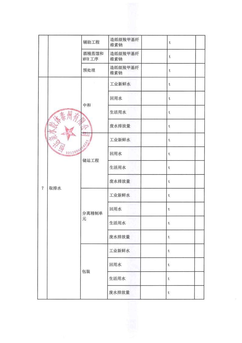 恒達(dá)親水膠體泰州有限公司-2022年第四季度排污許可證執(zhí)行報(bào)告(圖9)